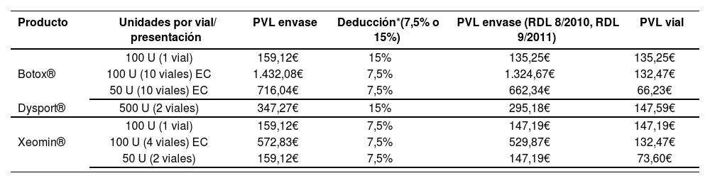 Tablas