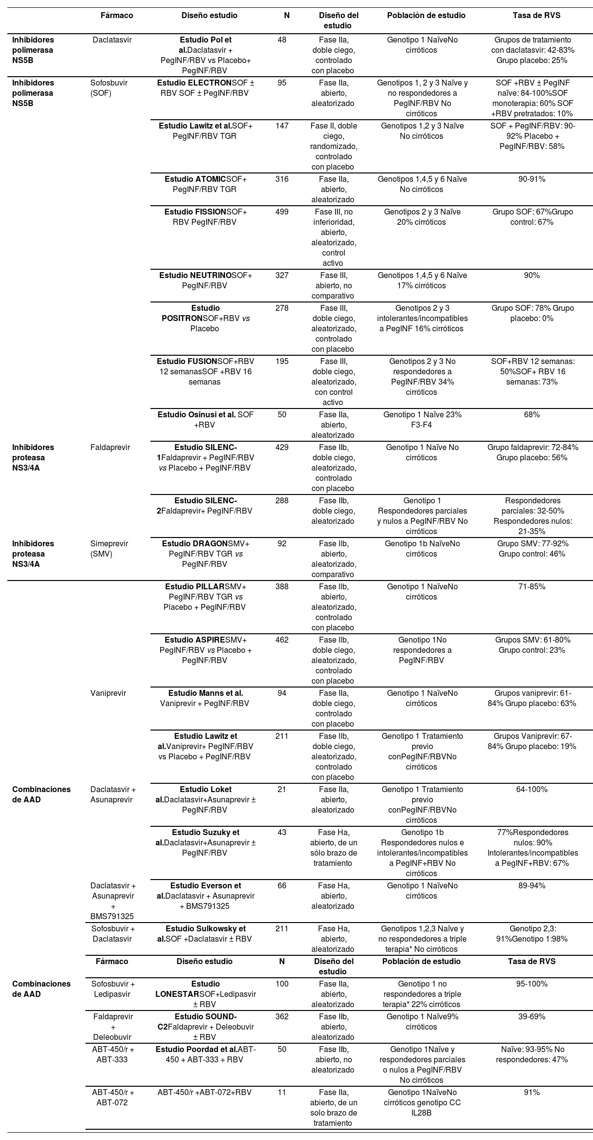Tablas