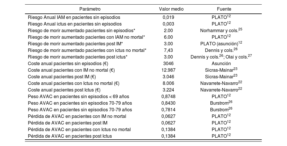 Tablas