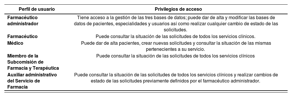 Tablas