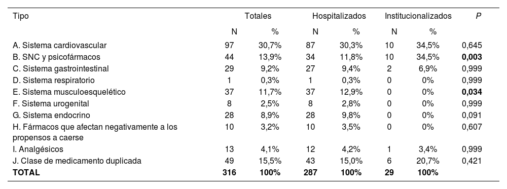 Tablas