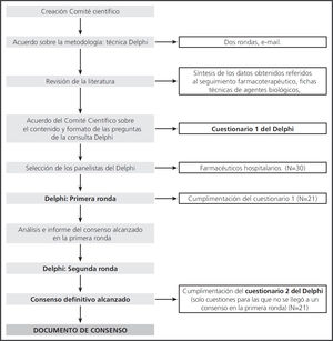 Esquema del proyecto.