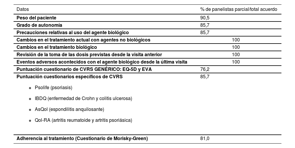 Tablas