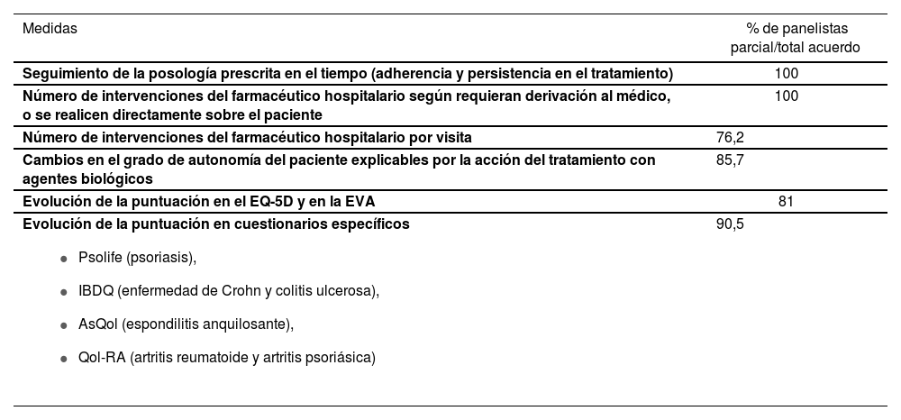 Tablas
