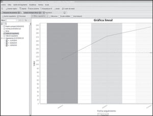 Monitoring graph for the platelet count evolution of a patient throughout their pharmacotherapeutical follow-up.