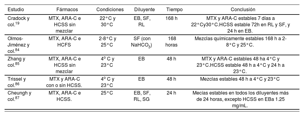 Tablas