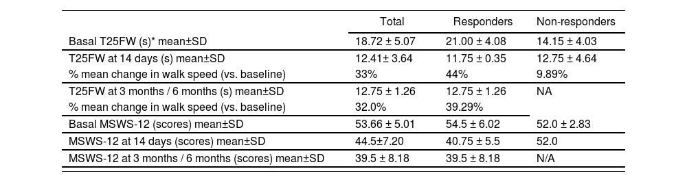 Tablas