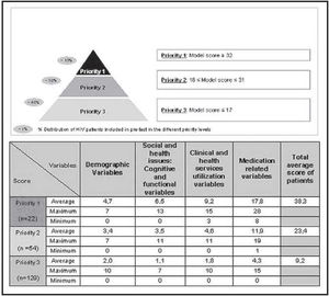 Figura 1