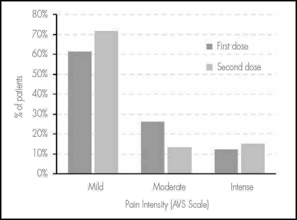 Adverse reactions associated with meningococcal group B vaccine (4CMenB ...