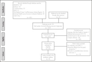PRISMA flowchart (Preferred Reporting Items for Systematic Reviews and MetaAnalysesj.