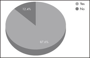 Implementation of pharmaceutical teleconsultations before delivery of medications.