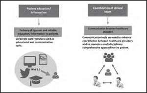 Patient-directed education and information dissemination activities and coordination with the telepharmacy clinical team18.