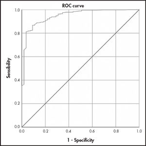 ROC curve representing the probability that patients may have a good opinion on hospital pharmacists.