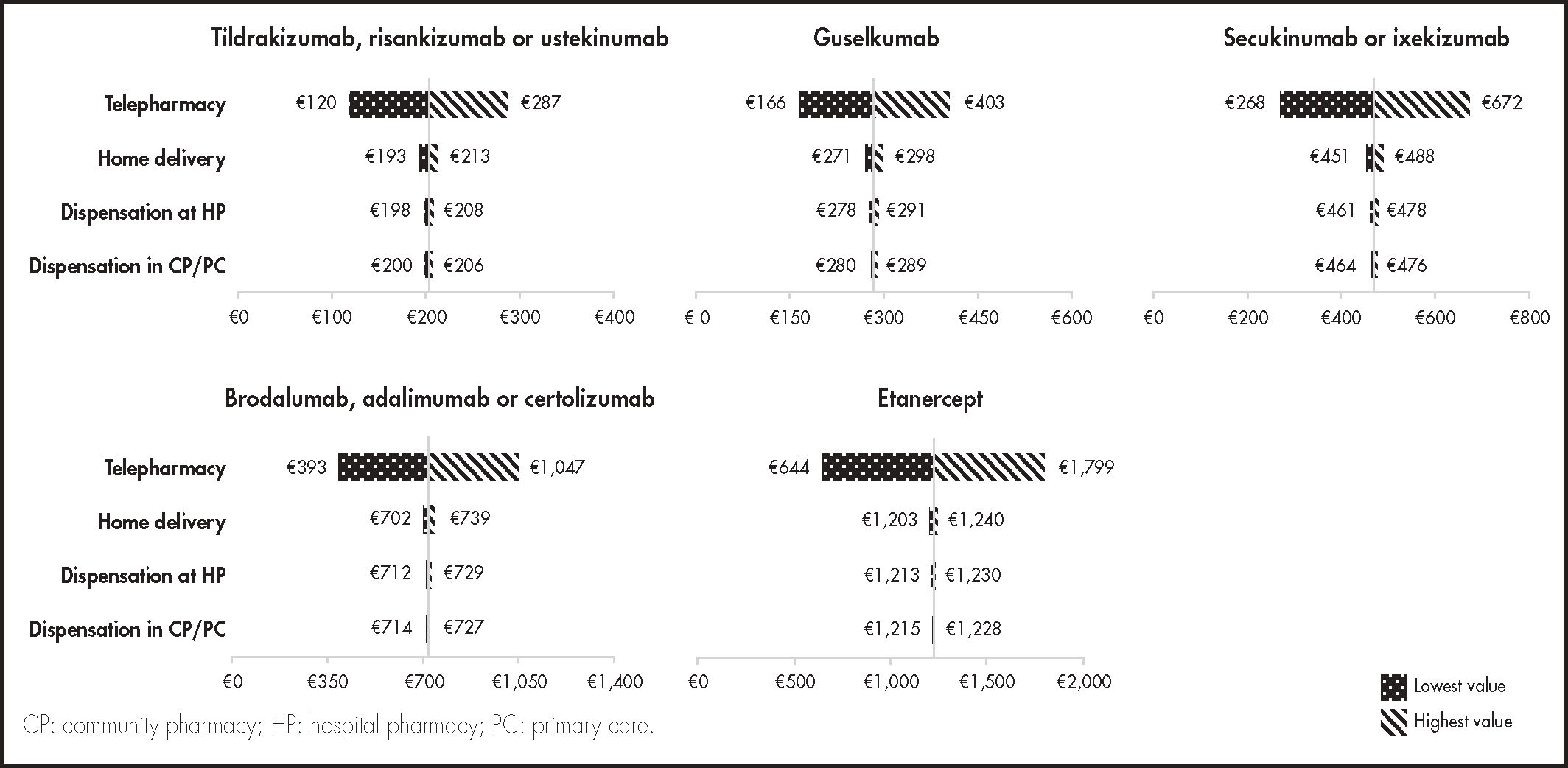 Biologic treatments for psoriasis the cost of alternative methods of