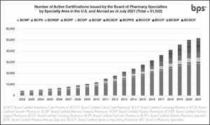 Number of active certifications issued by BPS by specialty area in the U.S. and Abroad12.
