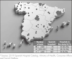 Distribution and size of participating hospitals.