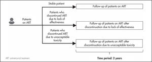Procedure used for the analysis.