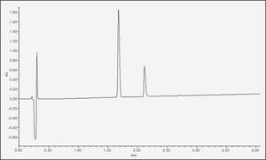 Insulin in normal saline obtained with the ultra-high performance chromatography method (UHPLC). After the rise of the solvent front (minute 0.3), a first peak can be seen, which corresponds to elution of m-cresol (minute 1.6). The second peak corresponds to the insulin (minute 2.1).