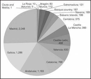 Number of respondents of the ENOPEX survey by autonomous communities.