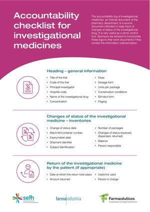 Accountability record of the investigational medicine.