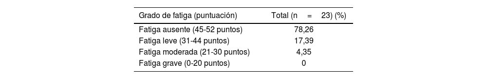 Tablas