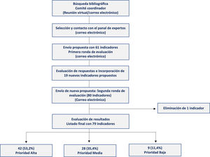 Diagrama de flujo del estudio.