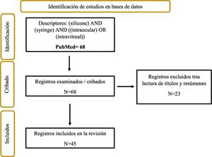Diagrama de flujo (guía PRISMA 202012) que describe la búsqueda sistemática de los artículos revisados.