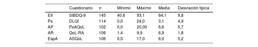 Tablas
