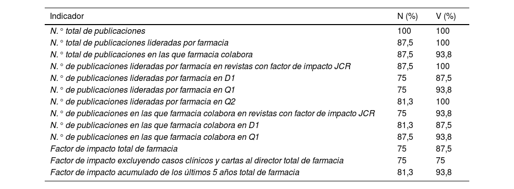 Tablas