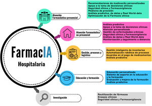 FarmacIA: beneficios de la inteligencia artificial en los servicios de farmacia.