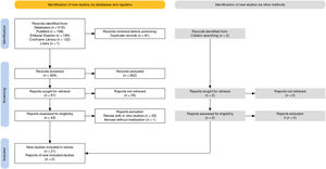 Flow diagram of the study selection process according to the PRISMA flow diagram.14