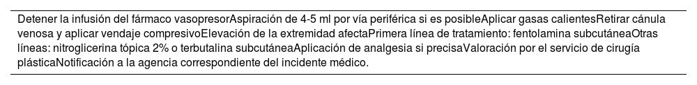 Tablas