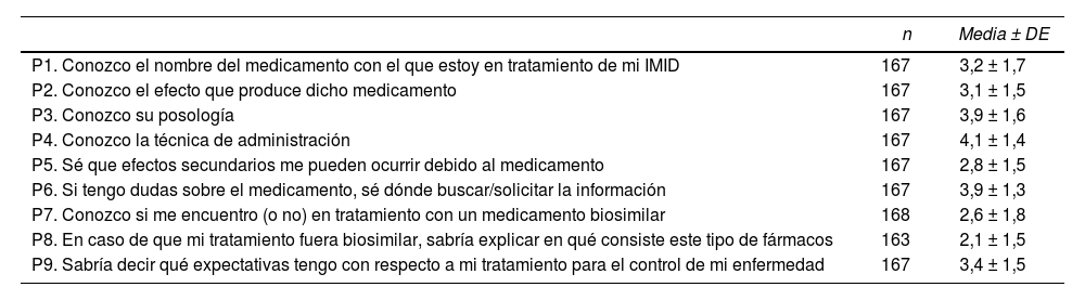 Tablas