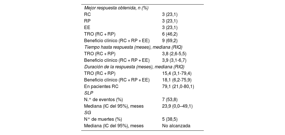 Tablas