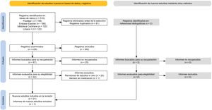 Diagrama de flujo PRISMA del proceso de selección de estudios14.