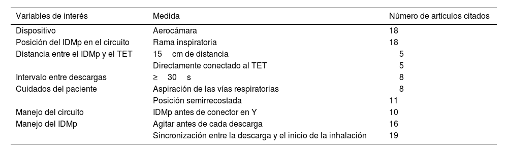 Tablas