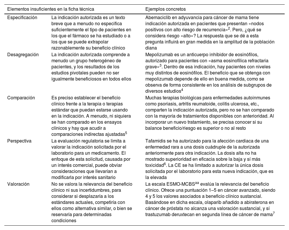 Tablas
