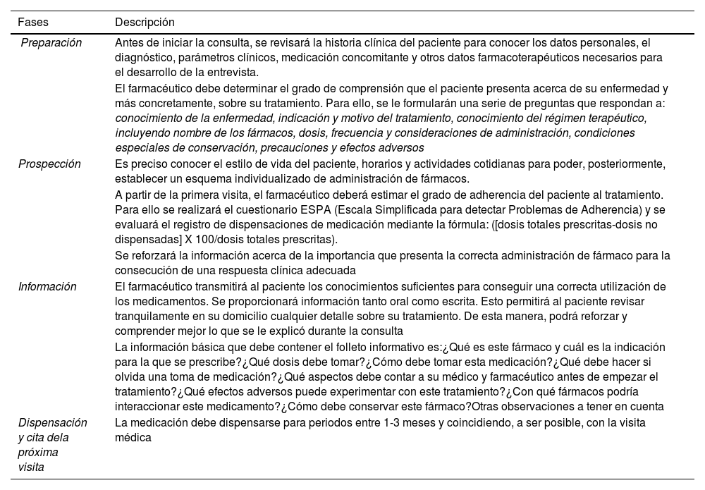 Tablas