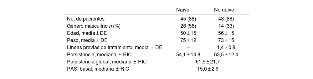 Tablas