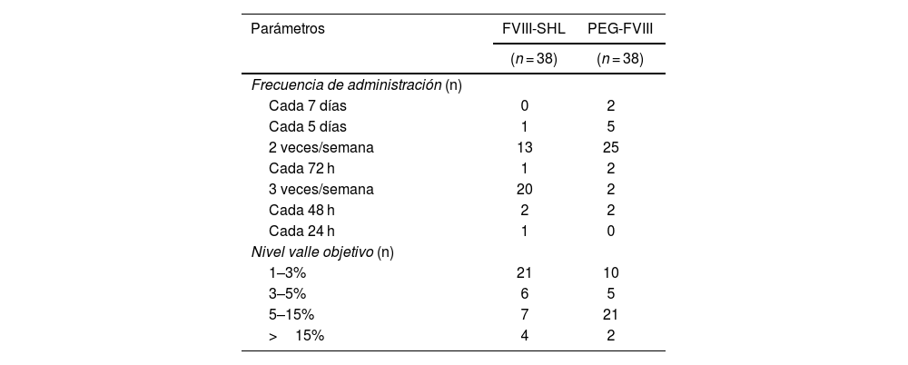 Tablas
