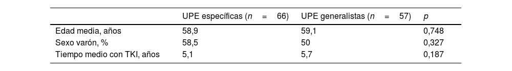 Tablas