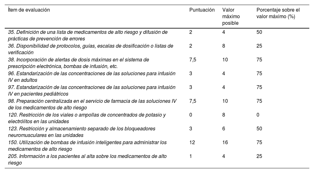 Tablas