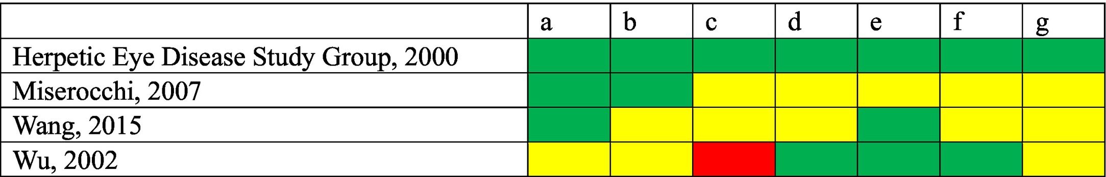 Tablas