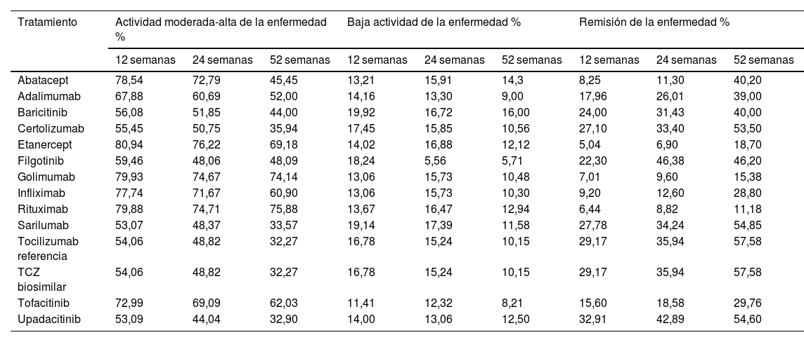 Tablas