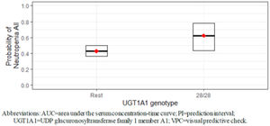 Visual Predictive Check (VPC), o comprobación predictiva visual para el modelo de regresión logística final. Modificado del informe EPAR de Trodelvy®, Agencia Europea del Medicamento (EMA).