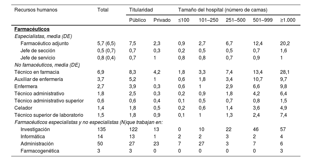 Tablas
