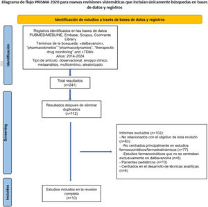 Diagrama de flujo PRISMA del proceso de selección de estudios.