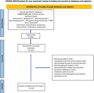 PRISMA flow diagram illustrating the study selection process.