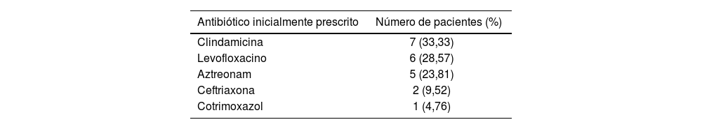 Tablas