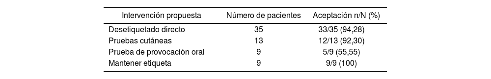 Tablas